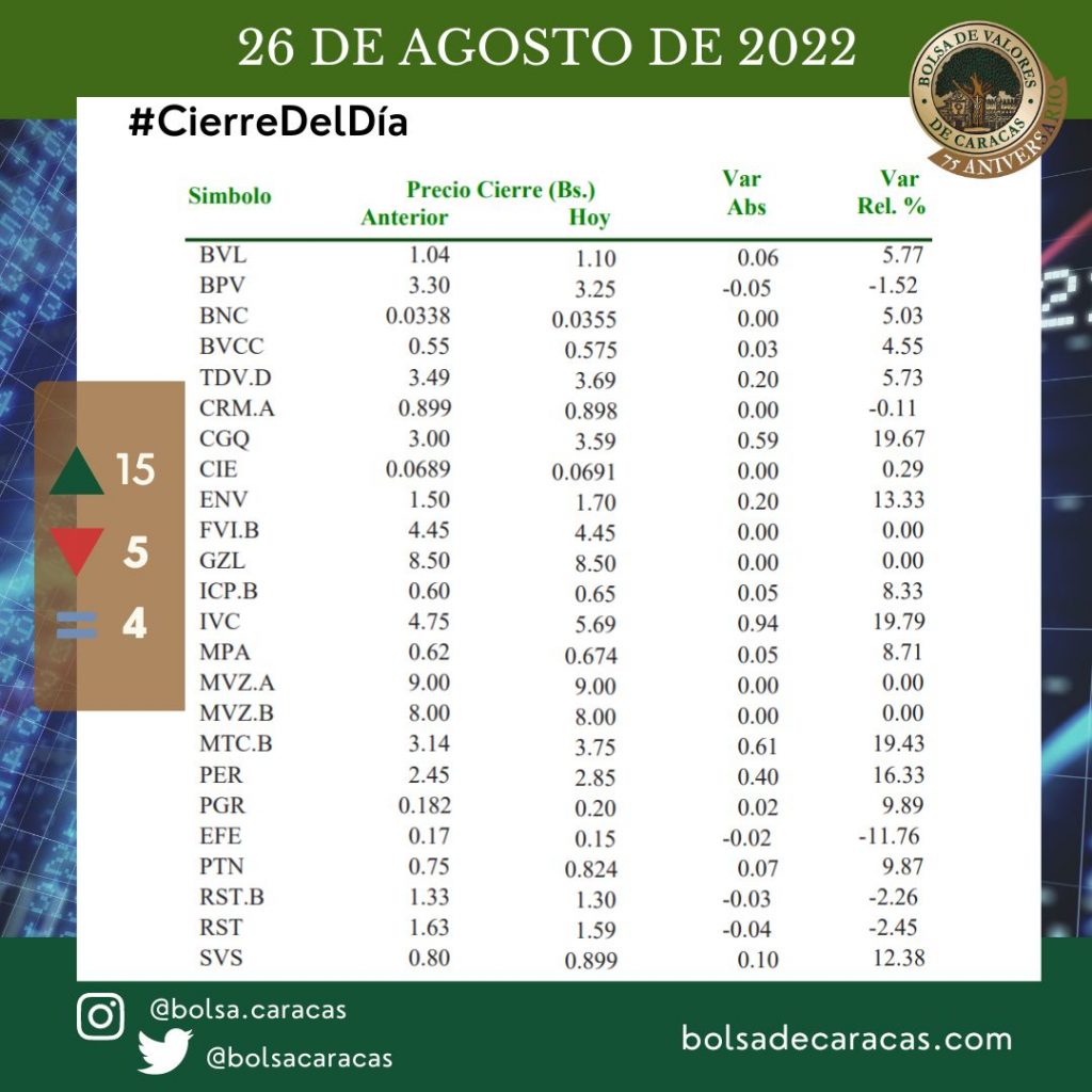 IBC, 26 de agosto de 2022, Bolsa de Valores de Caracas. 