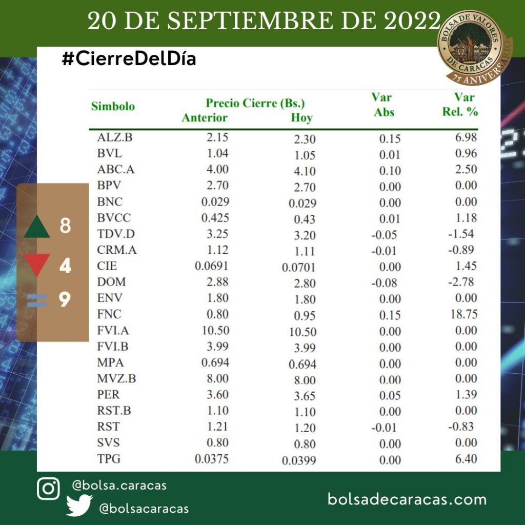 IBC, Bolsa de Valores de Caracas, BVC