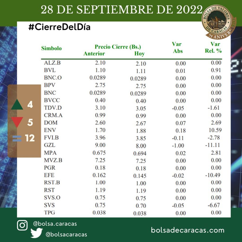 IBC, Bolsa de Valores de Caracas, BVC, 28 de septiembre de 2022. 